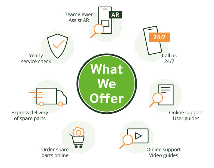 envo dan service circle what we offer 700x548 web gb